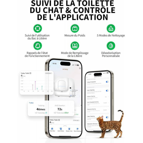 Litière à Nettoyage automatique - PURAMAX®